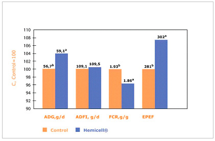 hemicell effect